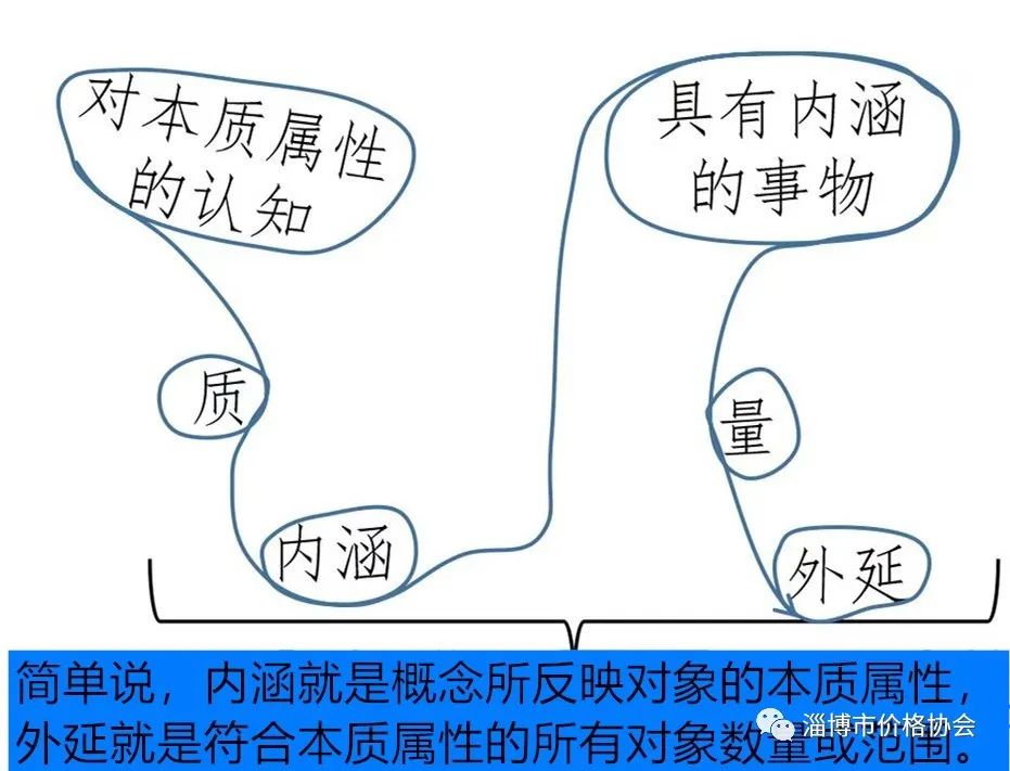 众智价格评估